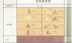 30分鐘瑜伽姿勢概要圖