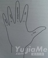 教你認識瑜伽契合法的14種手印