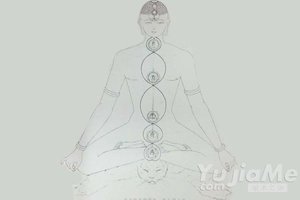 瑜伽七輪之千光輪講解
