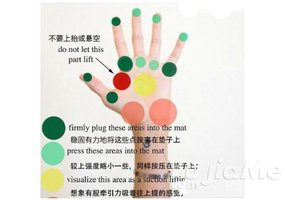 練習瑜伽，必須知道的手和腳的受力點