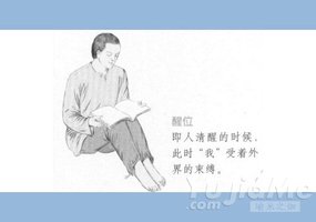 瑜伽經中“四位說”與“梵我相連”的實現途徑